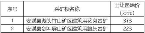安溪縣湖頭竹山礦區(qū)建筑用花崗巖、劍斗屏山礦區(qū)建筑用凝灰?guī)r