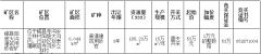 岷縣國(guó)土資源局岷縣陽(yáng)坡大溝建筑用砂巖礦采礦權(quán) 掛牌出讓公