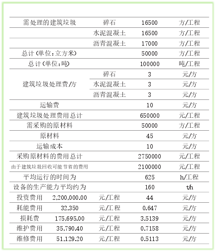 相關成本分析