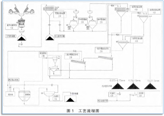 濕法工藝流程