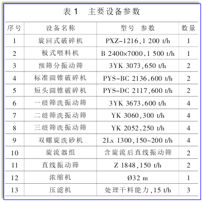 配套設(shè)備