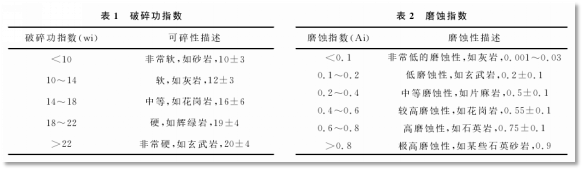 相關(guān)參數(shù)
