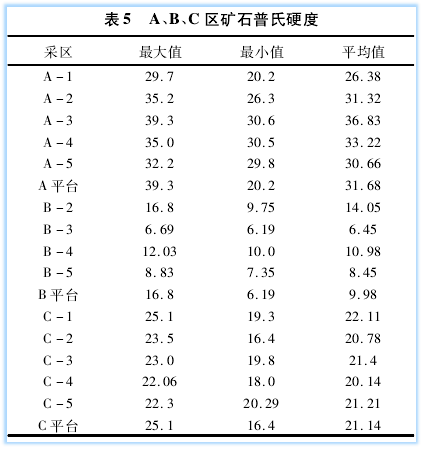 礦石普氏硬度