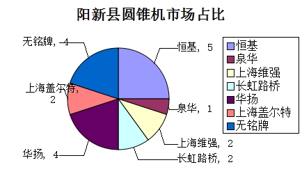 湖北黃石市/鄂州市市場報(bào)告