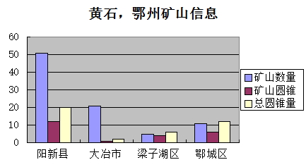 湖北黃石市/鄂州市市場報(bào)告