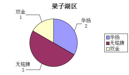 湖北黃石市/鄂州市市場報(bào)告
