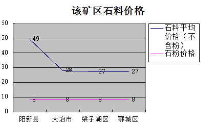 湖北黃石市/鄂州市市場報(bào)告