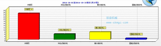紹興市破碎生產(chǎn)線(xiàn)制砂機(jī)設(shè)備使用情況
