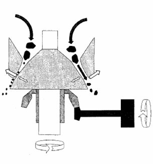 圓錐破碎機工作原理.jpg
