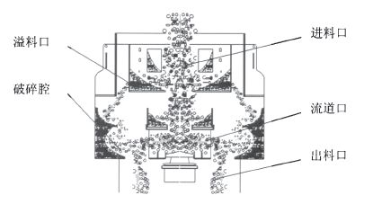 制砂機(jī)工作原???制砂機(jī)原理圖.jpg