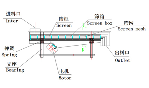 直線振動篩原理圖_.jpg