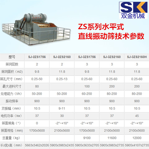 直線振動篩技術參數(shù)_.jpg