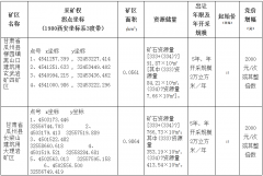 甘肅省瓜州縣柳園鎮(zhèn)黑山口建筑用玄武巖礦四礦區(qū)、甘肅省瓜州