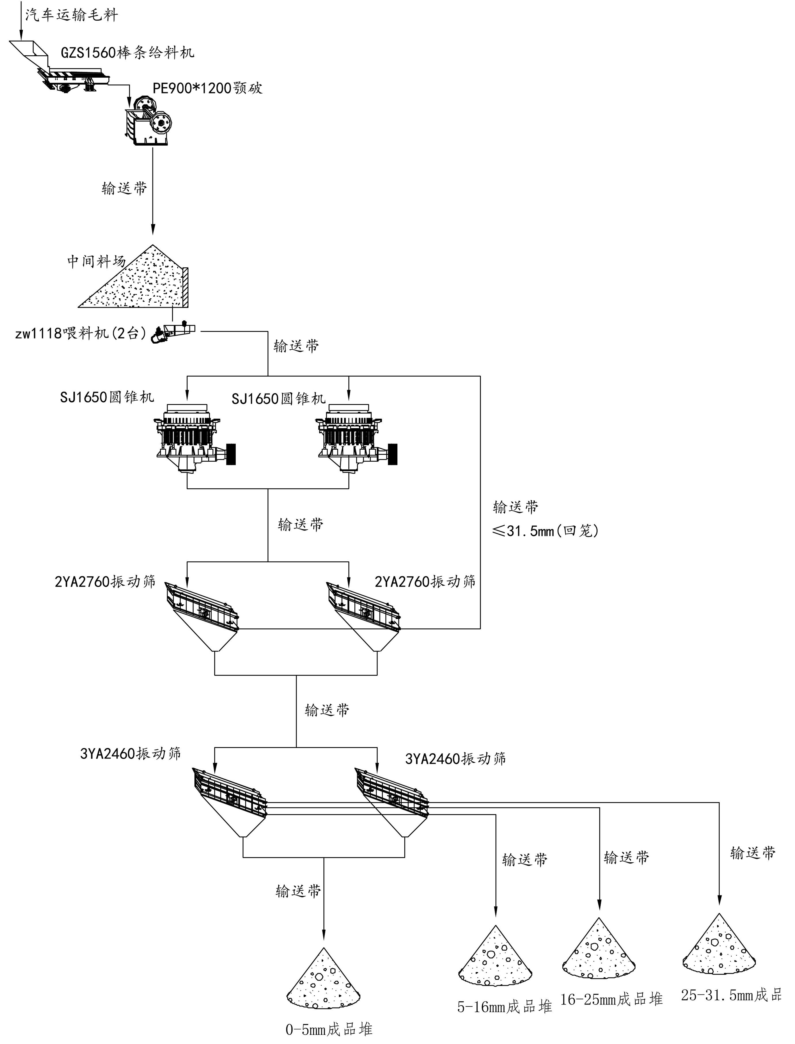 時產(chǎn)400噸碎石生產(chǎn)線工藝流程圖